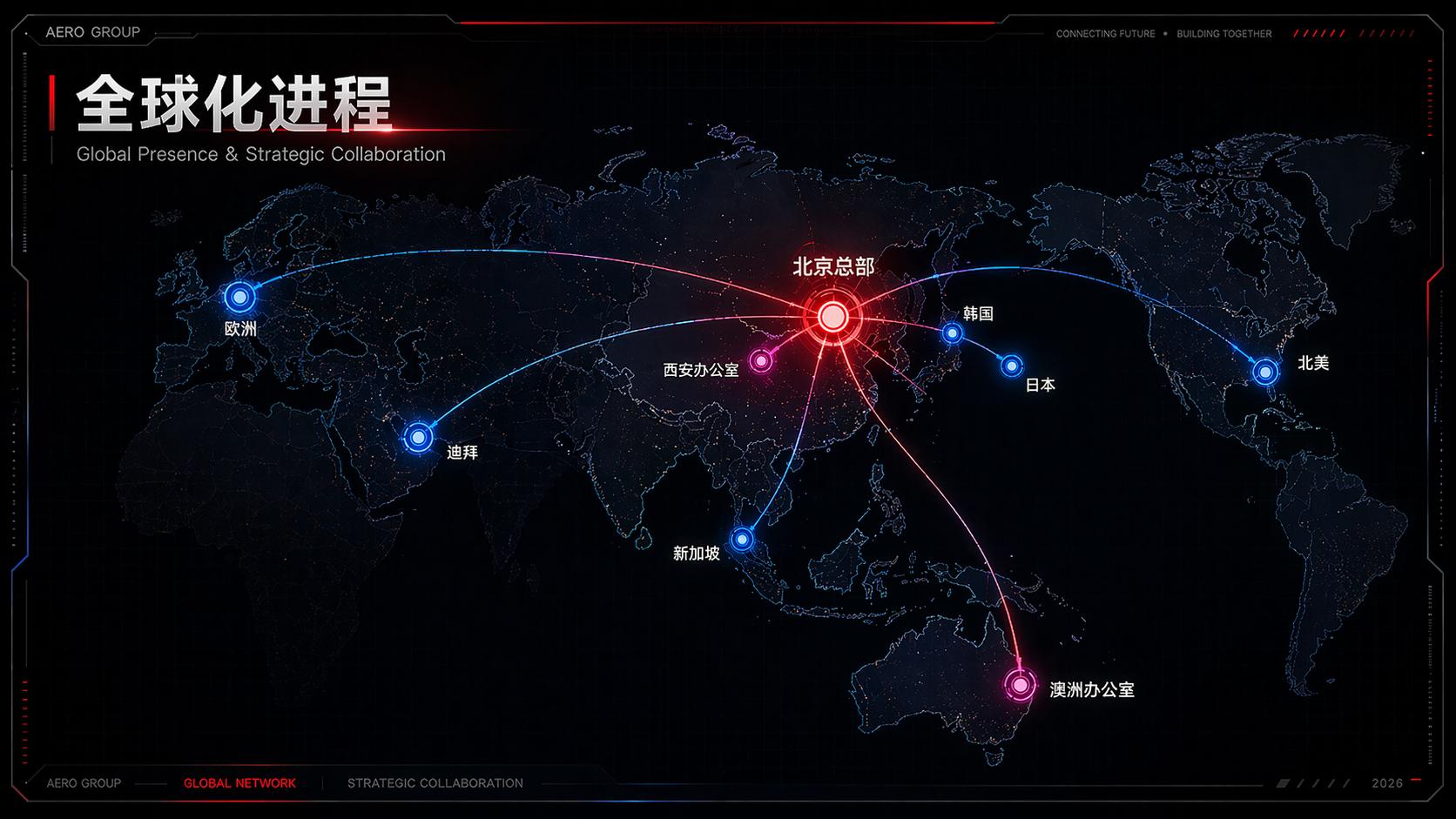 AERO GROUP 全球化进程